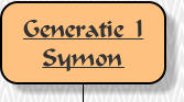 Generatie  I Symon